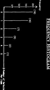 Cumulative Frequency and Relative Frequency Table and Graphs