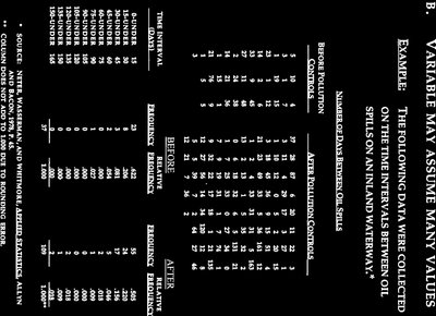 Tabular Frequency Table for Oil Spills