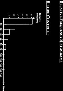 Relative Frequency Histogram Before Controls