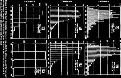 Frequency Histograms for Oil Spills