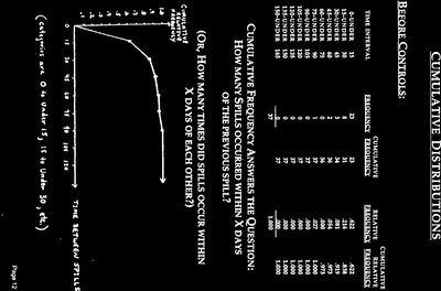 Cumulative Frequency Distribution Table and Graph