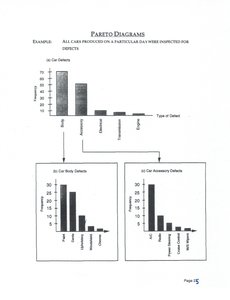 Pareto Diagrams Example