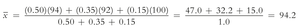 Weighted mean calculation sum of weighted scores