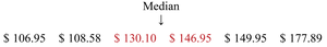 Median calculation example continued