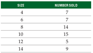 Mode example with dress sizes
