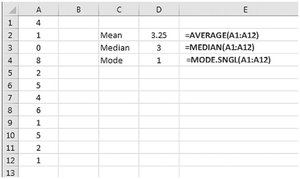 Excel calculation of mean, median, mode