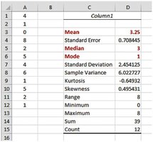 Excel Descriptive Statistics output continued