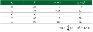 Sample variance calculation table