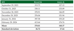 Stock price table for CV example