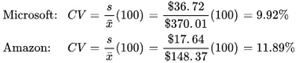 CV calculation for Microsoft and Amazon