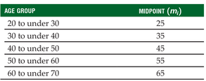 Grouped data midpoints table