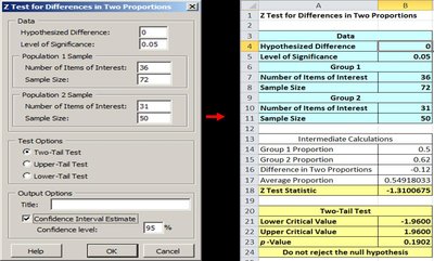Excel PHStat application for two-sample z-test for proportions