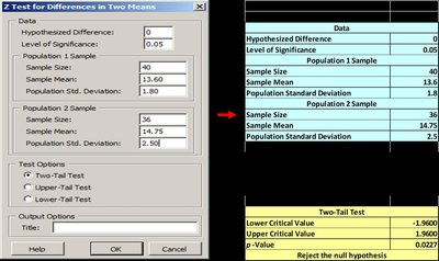 Excel PHStat application for two-sample z-test