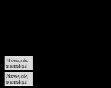 Decision tree for unknown variances