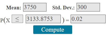 StatCrunch normal calculator setup for 2% left tail