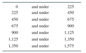 Class boundaries for grouped data