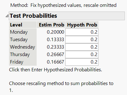 JMP Pro test probabilities with uniform distribution
