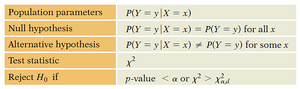 JMP Pro output: Contingency table and chi-squared test results