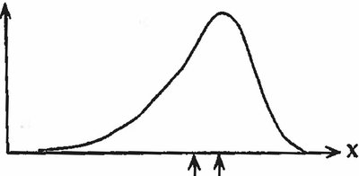 Distribution shape inference