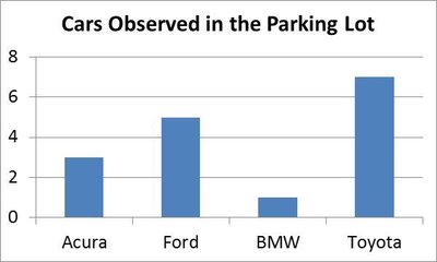 Car model mode example
