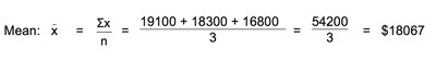 Mean calculation example