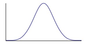 Continuous probability density function graph