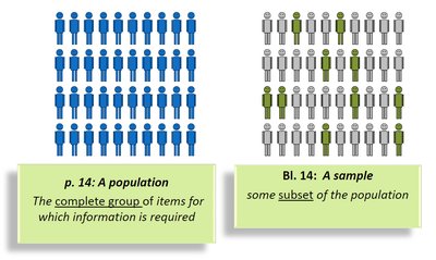 Population vs. Sample