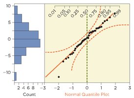 Normal quantile plot of residuals