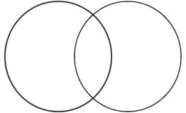 Blank Venn diagram for two events