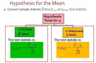 Is there evidence that the mean amount is different from 1.0 gallon? (Use α = 0.05.)