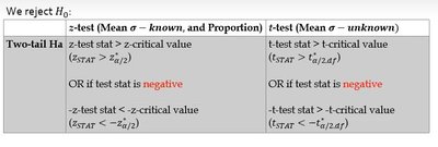 Step 5: Collect sample data and calculate test statistic