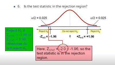 Decision rule for two-tailed z-test