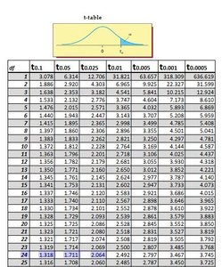 Effect of standard deviation on hypothesis test