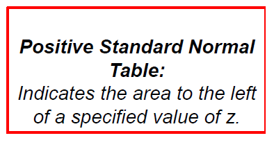 Positive standard normal table description