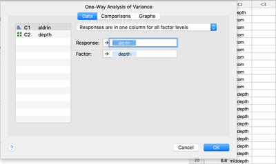 Minitab ANOVA setup