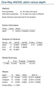 Histogram of residuals (aldrin)