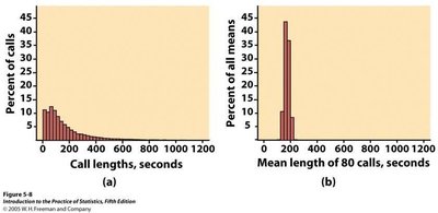 Variance of sample mean vs. population variance