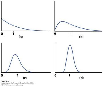 Population vs. sample mean distribution