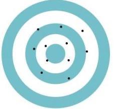 Target with moderate bias and variability