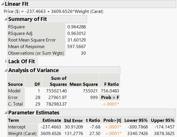 JMP output showing confidence intervals for regression parameters