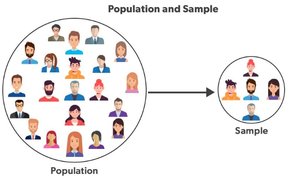 Population and Sample diagram