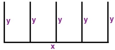 Rectangular pen with four partitions and one side bordering a barn