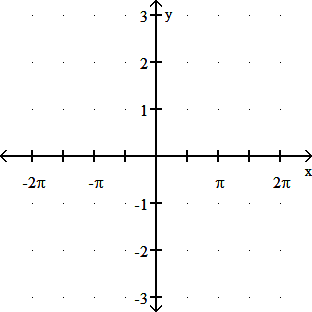 Graph of y = cos(x)