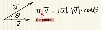Dot product formula and geometric interpretation