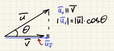 Projection of one vector onto another