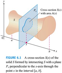 Cross-section S(x) of a solid S