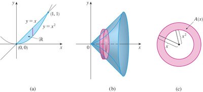 Region between y=x and y=x^2 rotated about x-axis