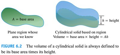 Volume of a cylindrical solid