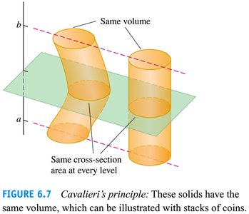 Cavalieri's principle