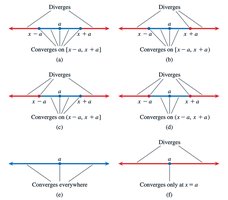 Six possibilities for an interval of convergence